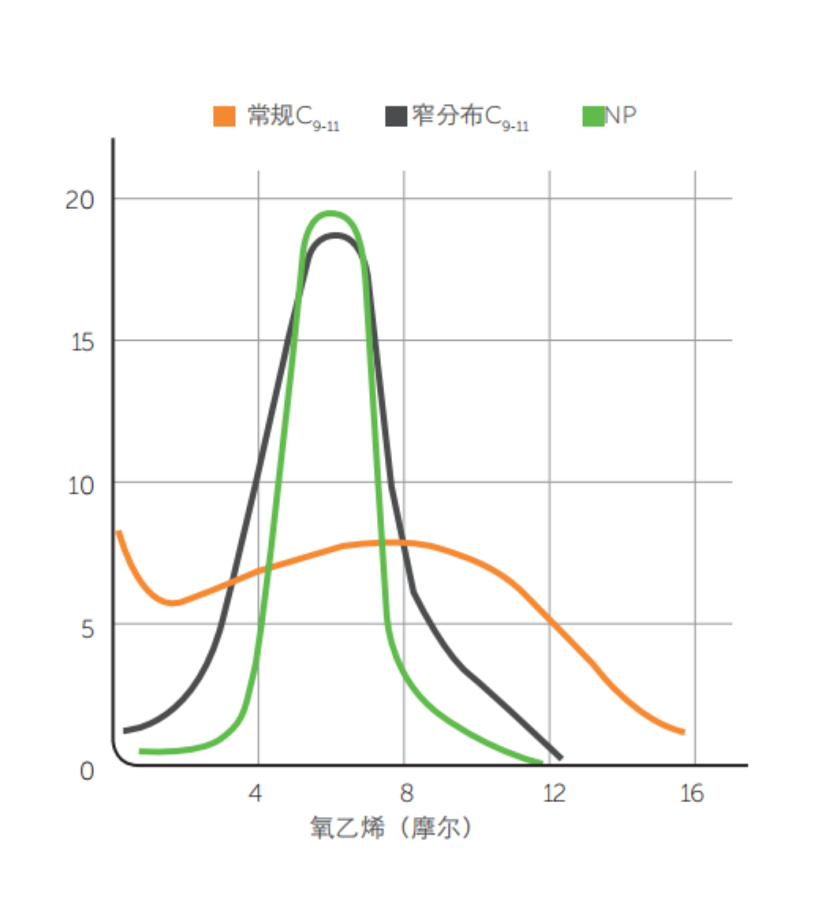 resin cleaner a可作为丙酮和氯化溶剂的替代